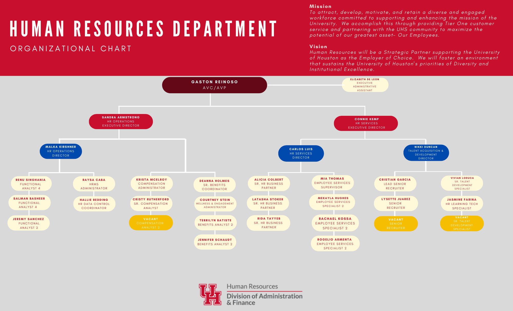 hr-org-chart-20241104.png