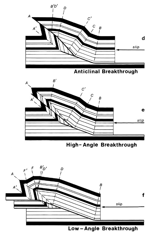 Fault-propagation folding