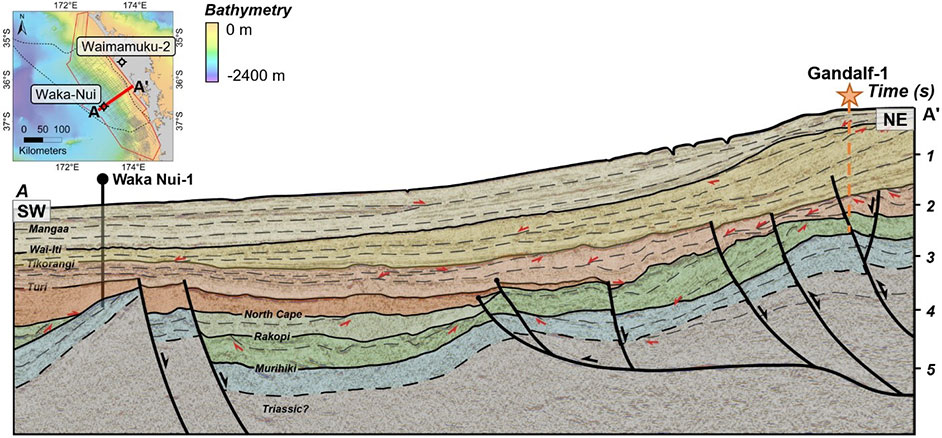 Northland Basin